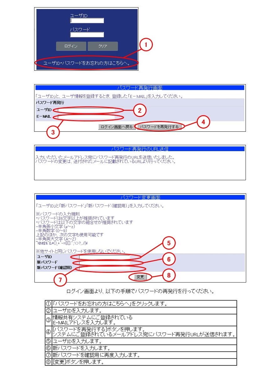 �p�X���[�h�Ĕ��s���@�̂�����